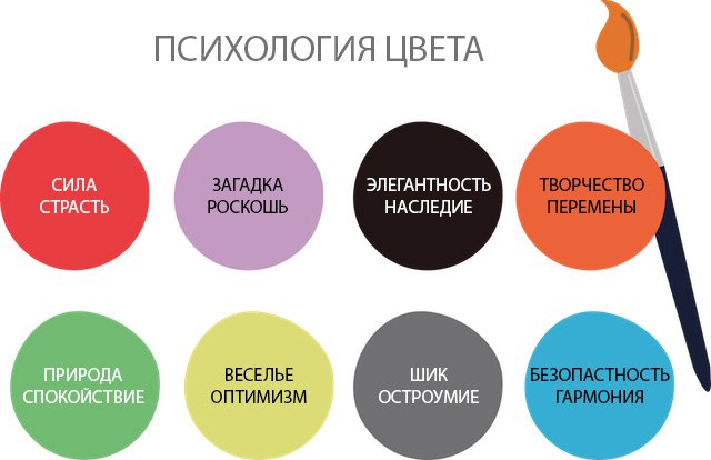 Belsőépítészet: mire érdemes odafigyelni