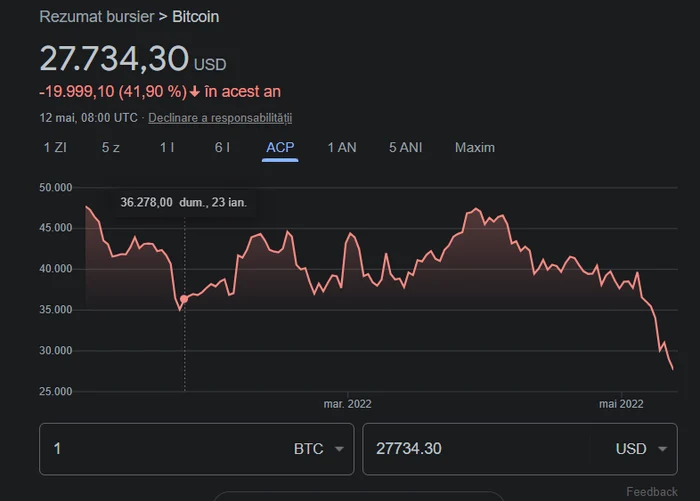 A Bitcoin kriptovaluta fejlődése