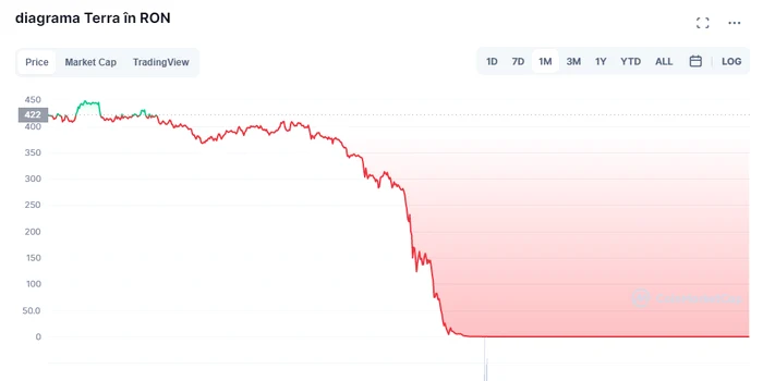 Terra diagramja román lejben